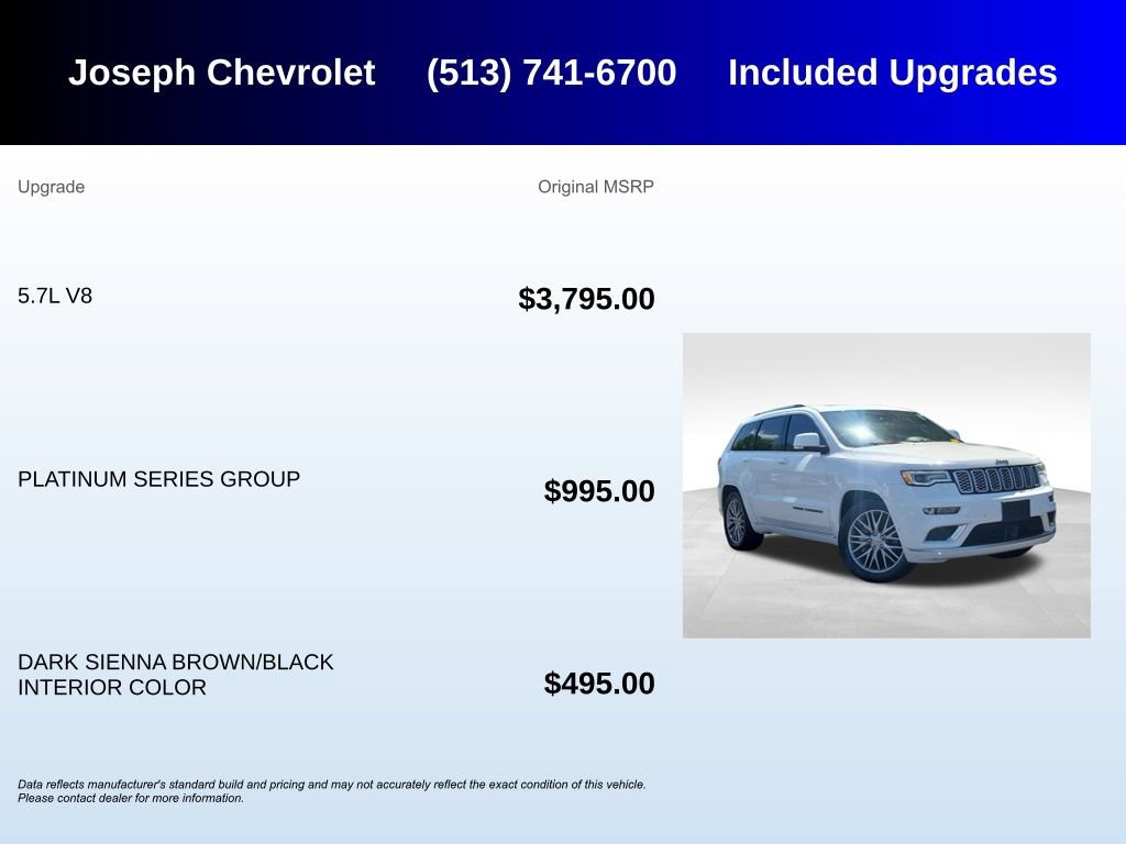 Used 2017 Jeep Grand Cherokee Summit w/ Platinum Series Group AWD/4WD image 5