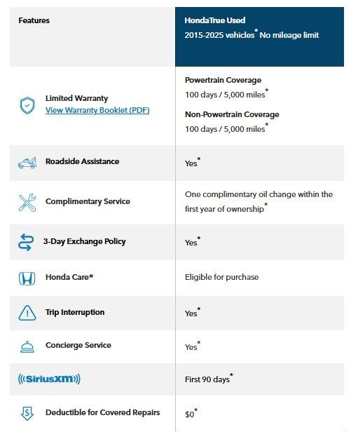 Certified 2018 Honda Civic EX-T image 4