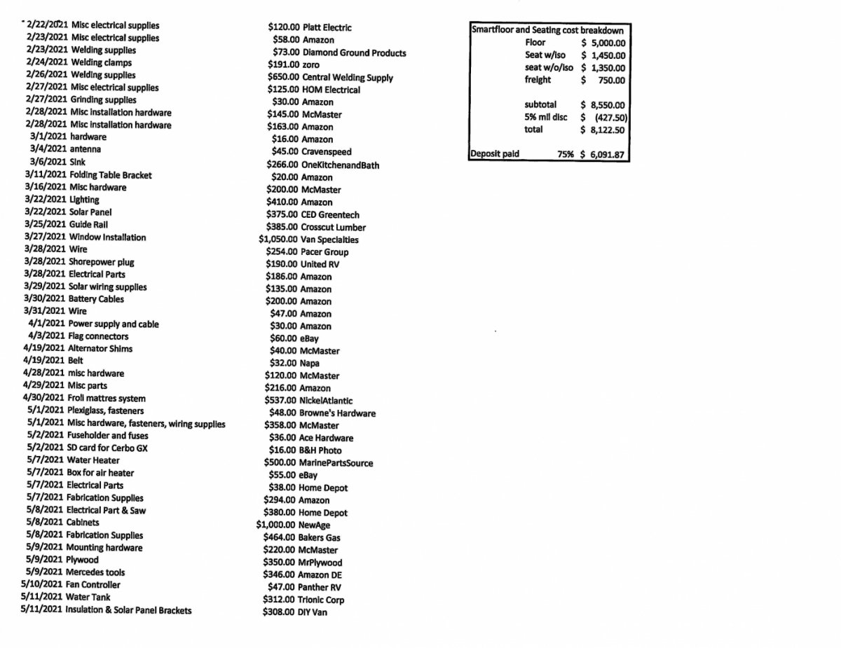 Used 2019 Mercedes-Benz Sprinter 4x4 170 image 10