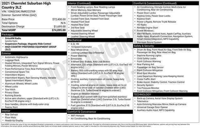 Used 2021 Chevrolet Suburban High Country RWD image 26