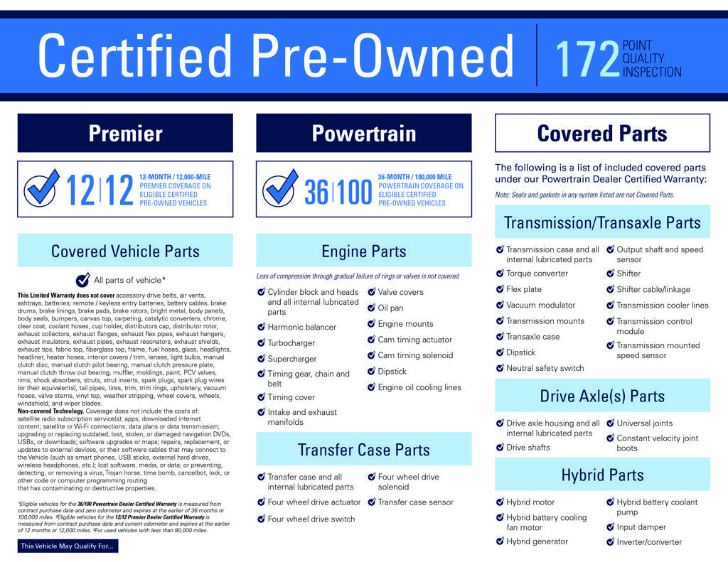 Used 2020 Ford F150 XLT w/ Equipment Group 302A Luxury AWD/4WD image 6