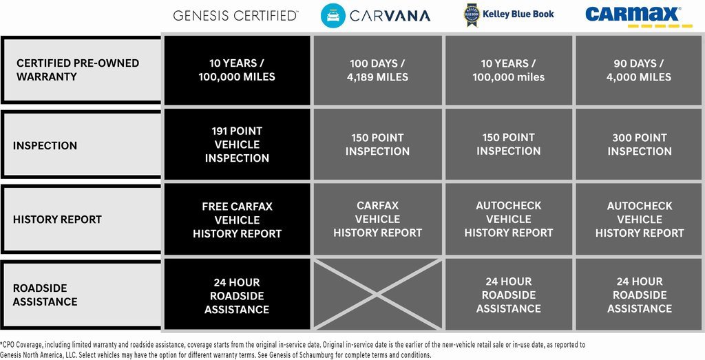 Used 2026 Genesis GV70 2.5T image 7