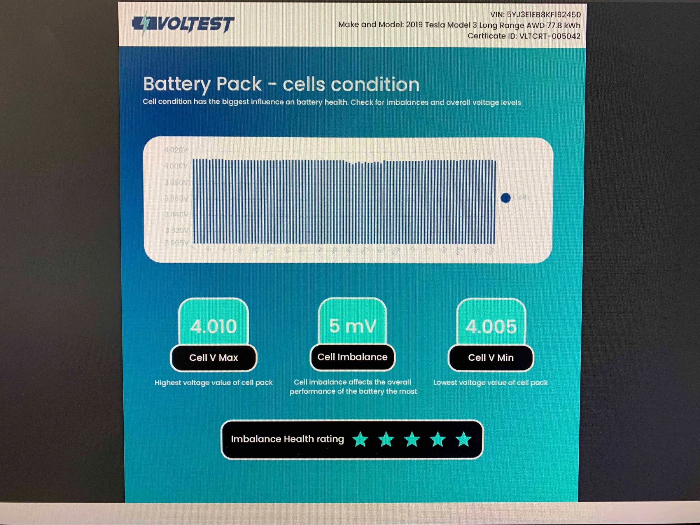 Used 2019 Tesla Model 3 Long Range image 28