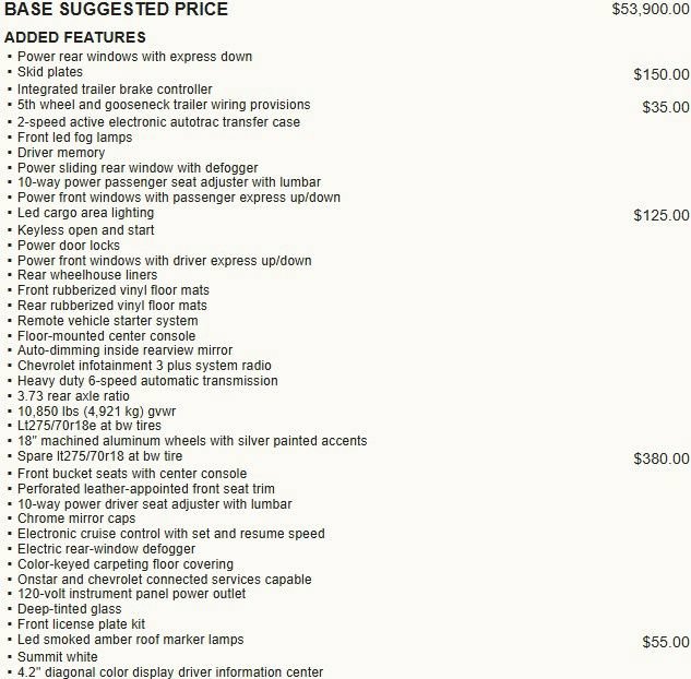 Certified 2020 Chevrolet Silverado 2500 LTZ w/ LTZ Convenience Package AWD/4WD image 2