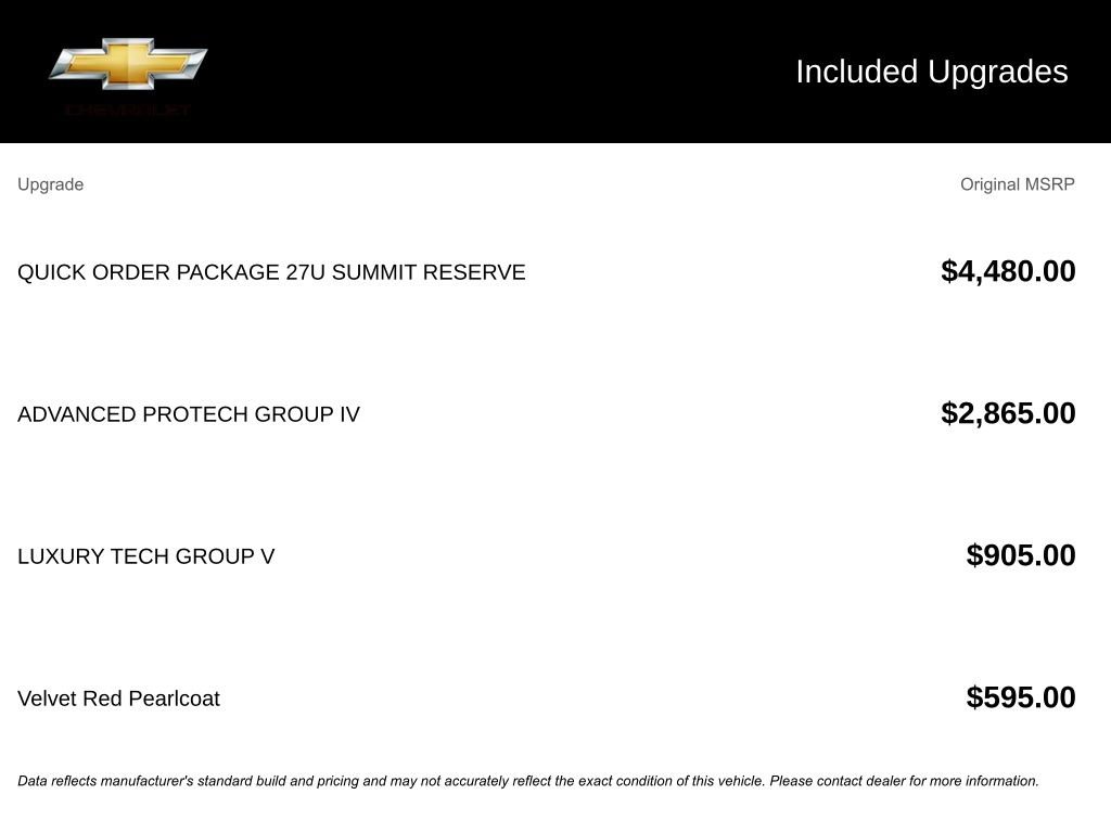 Used 2023 Jeep Grand Cherokee Summit image 10