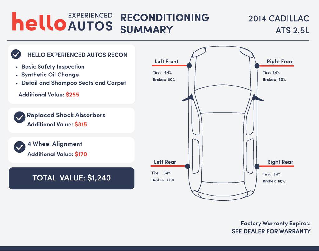 Used 2014 Cadillac ATS Sedan RWD image 3