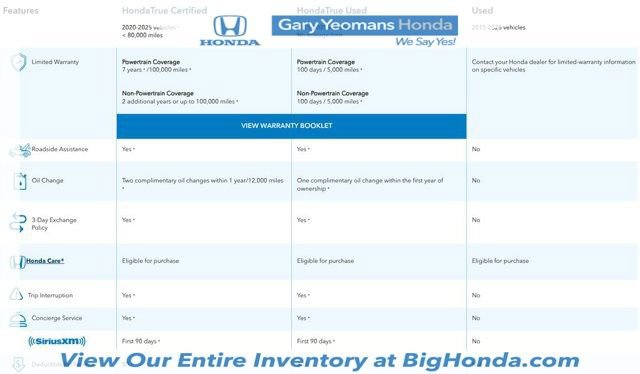 Used 2024 Honda Accord EX image 5