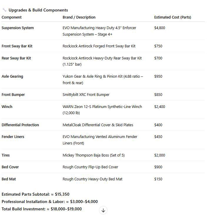 Used 2021 Jeep Gladiator Rubicon image 2