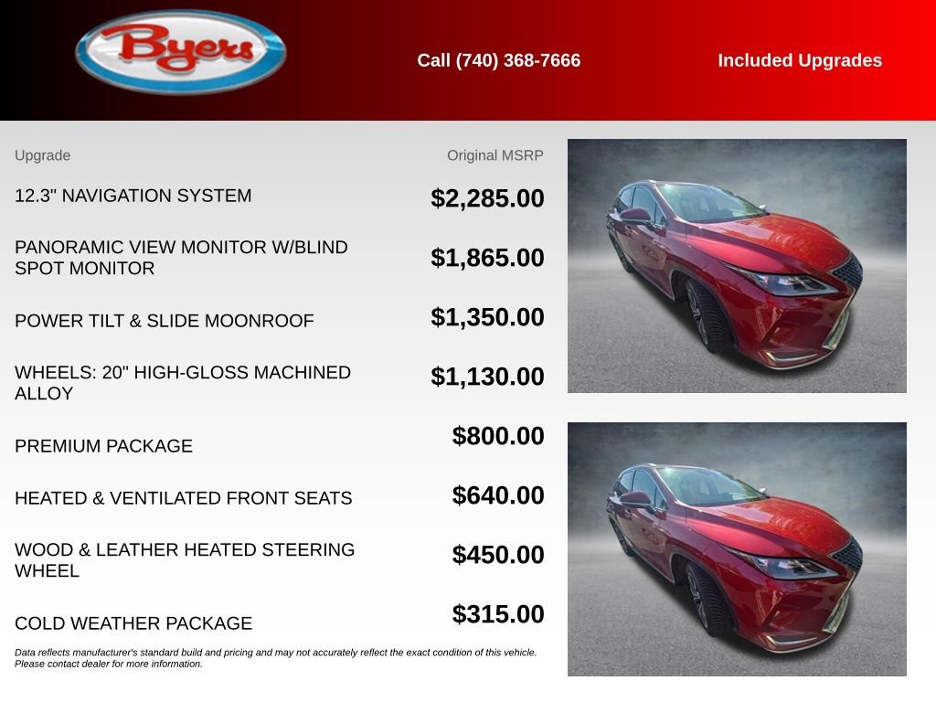 Used 2020 Lexus RX 350 AWD w/ Premium Package image 5