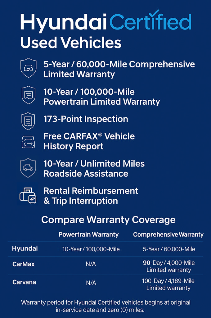 Certified 2026 Hyundai Palisade SE FWD image 2