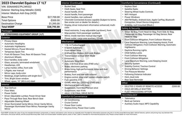 Used 2023 Chevrolet Equinox LT image 25