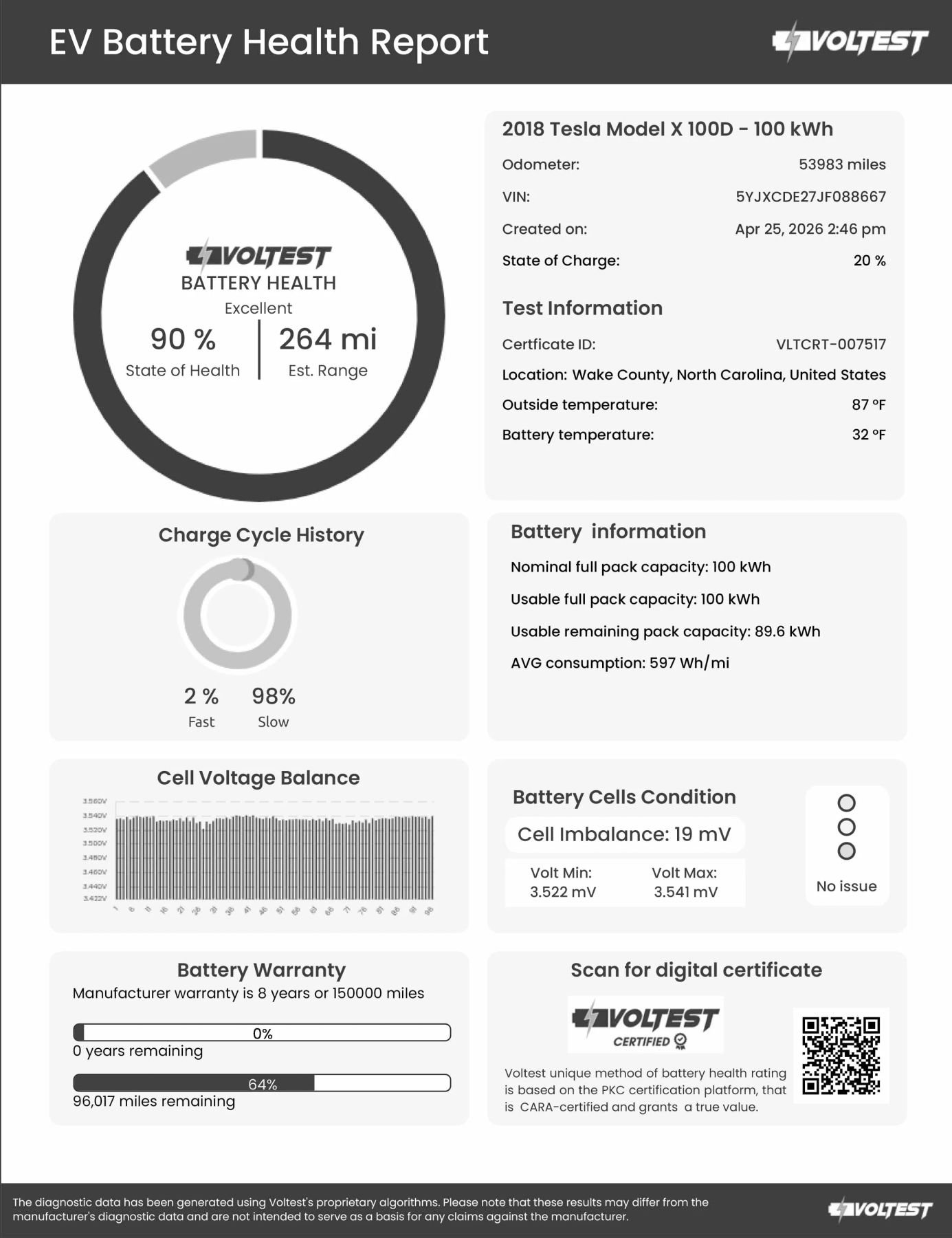Used 2018 Tesla Model X 100D AWD/4WD image 26