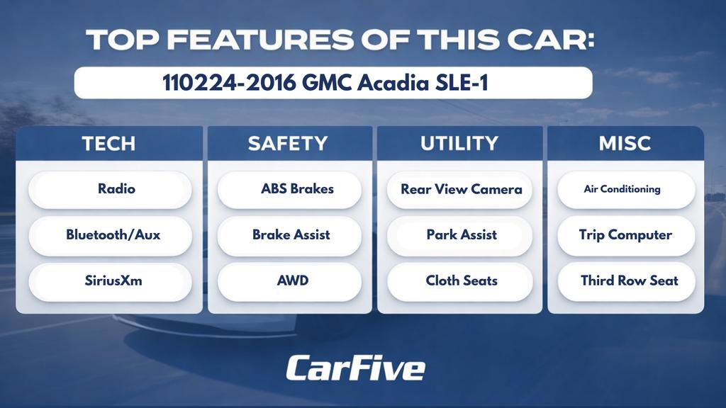 Used 2016 GMC Acadia SLE image 30