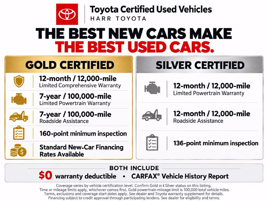 Certified 2022 Toyota RAV4 LE AWD/4WD image 2