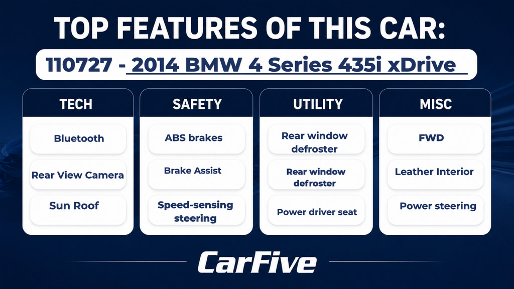 Used 2014 BMW 435i xDrive Coupe AWD/4WD image 29