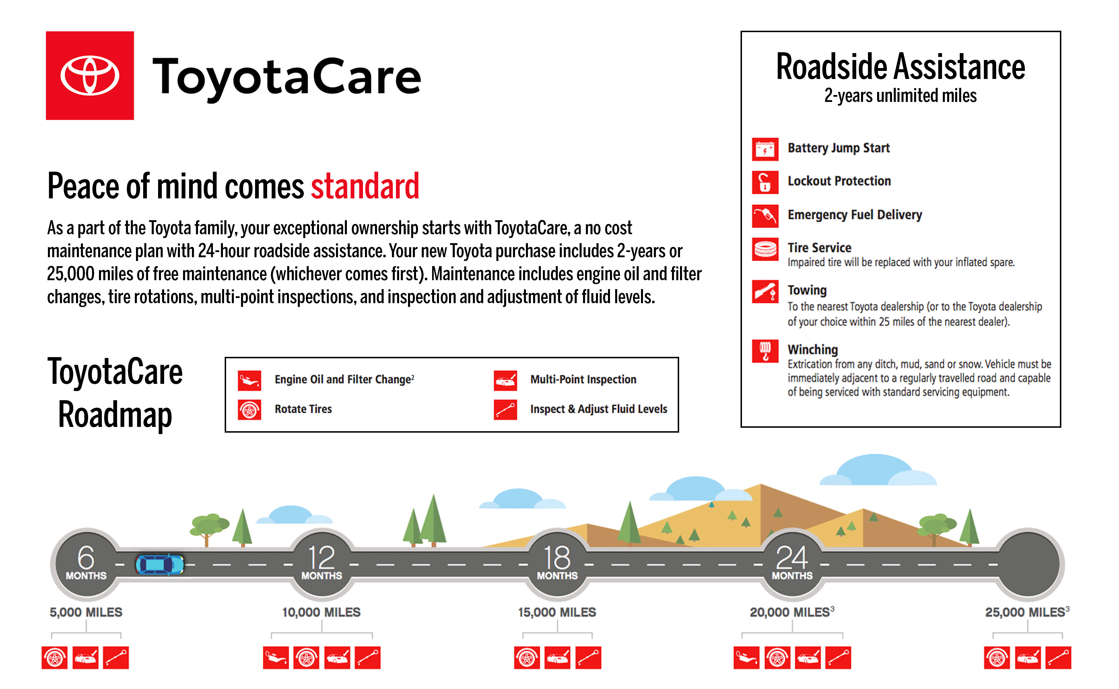 New 2025 Toyota Tundra SR5 image 3