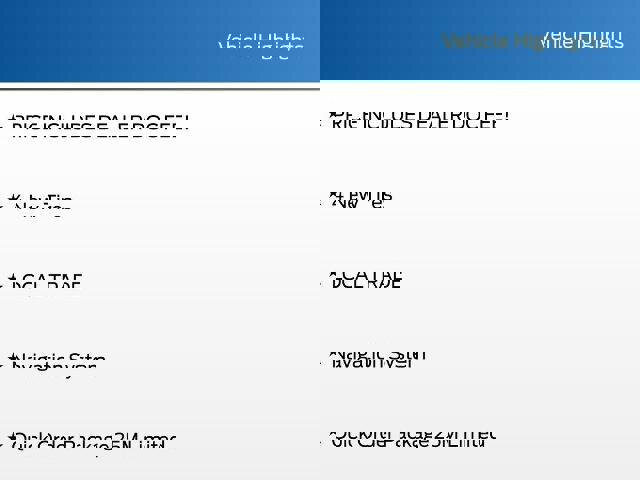 Used 2020 RAM 1500 Limited image 5