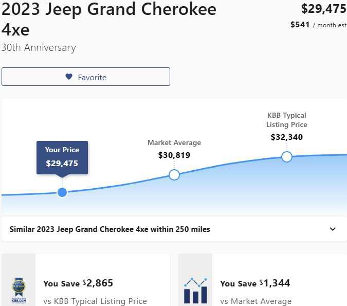 Used 2023 Jeep Grand Cherokee 30th Anniversary AWD/4WD image 3