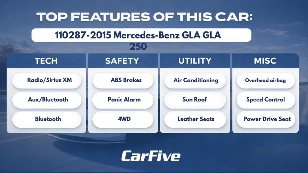 Used 2015 Mercedes-Benz GLA 250 4MATIC image 32