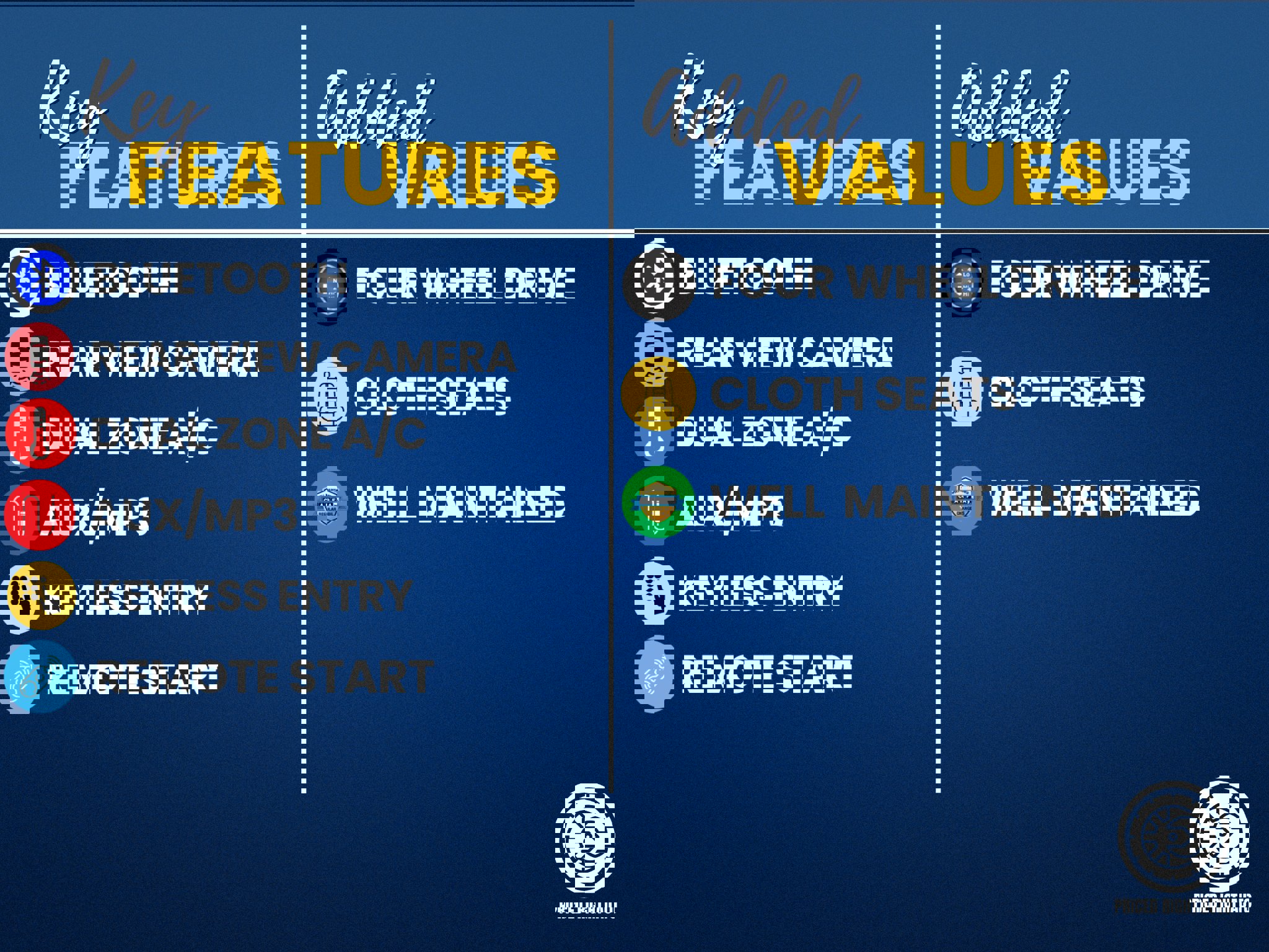 Used 2014 Ford F250 XLT w/ XLT Value Package image 3