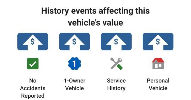 Used 2022 GMC Terrain SLT w/ Infotainment Package II AWD/4WD image 6