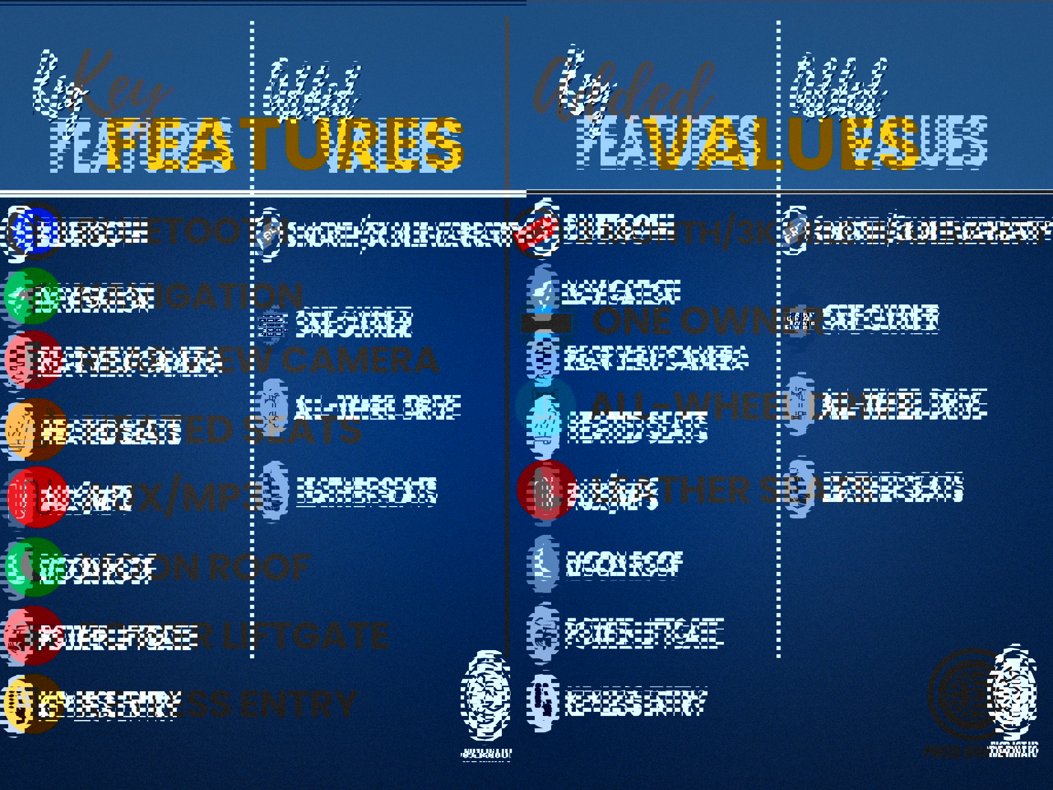 Used 2022 Subaru Ascent Limited w/ Technology Package image 3