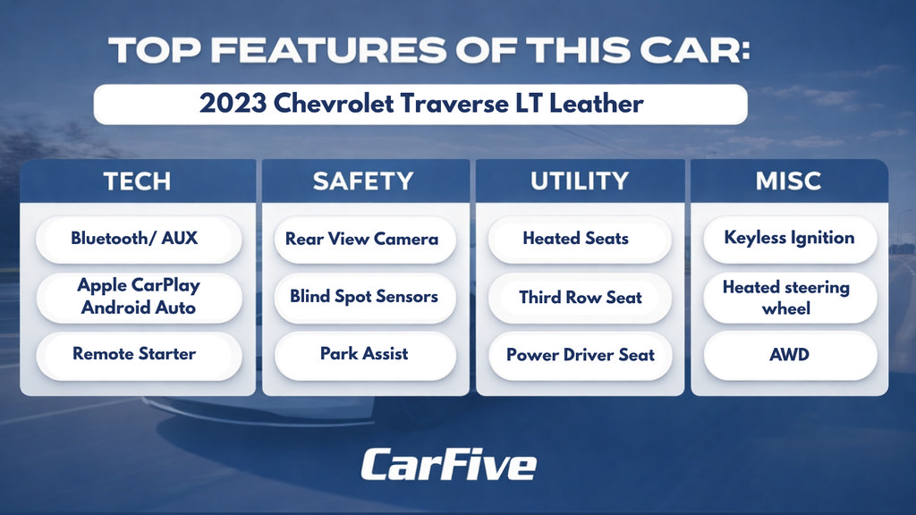 Used 2023 Chevrolet Traverse LT w/ LPO, Floor Liner Package AWD/4WD image 31
