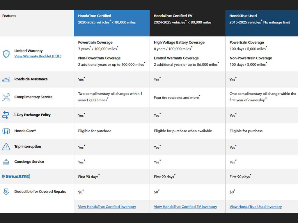 Certified 2024 Honda HR-V Sport image 3