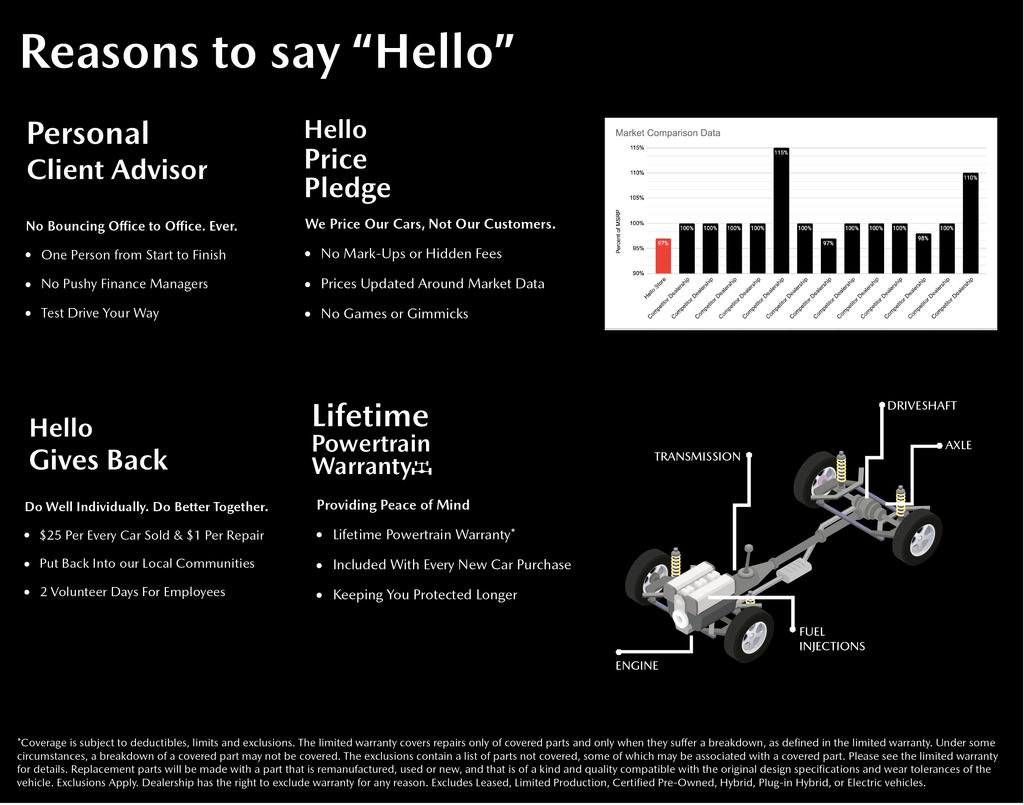 New 2025 MAZDA CX-50 AWD 2.5 Hybrid w/ Weather Package image 2