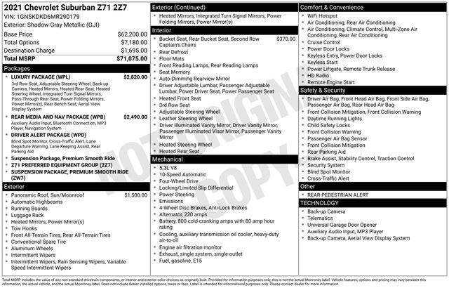 Used 2021 Chevrolet Suburban Z71 w/ Luxury Package image 38