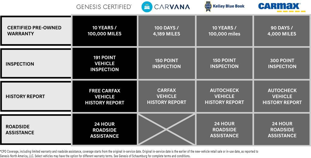 Used 2025 Genesis GV80 3.5T e-SC image 11