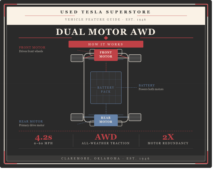 Used 2019 Tesla Model 3 Long Range AWD/4WD image 7