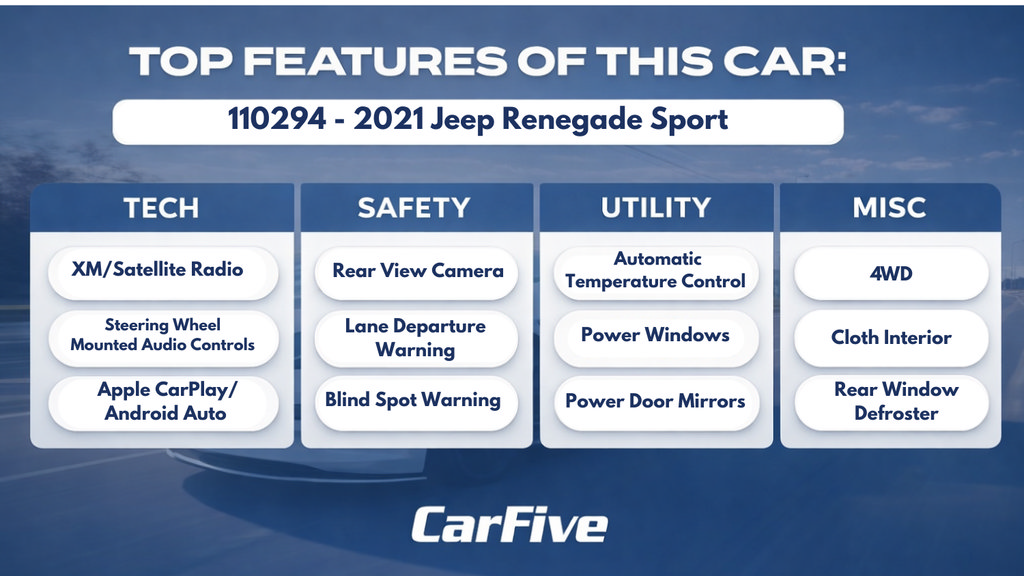 Used 2021 Jeep Renegade Sport w/ Sport Appearance Group AWD/4WD image 30