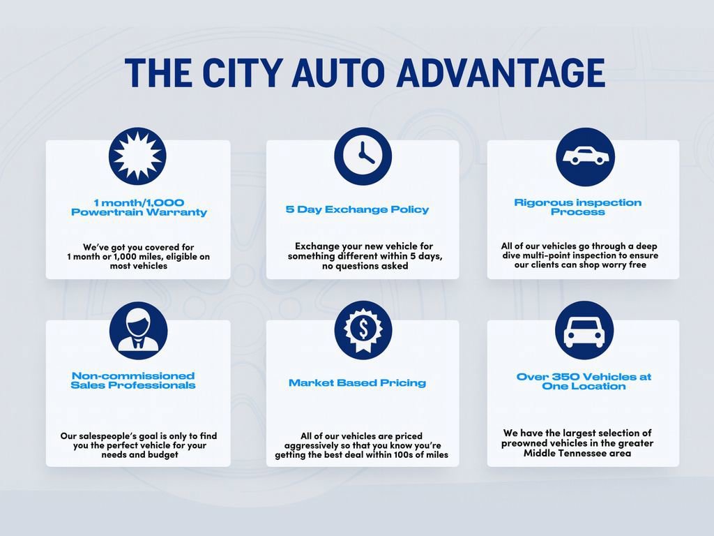 Used 2021 GMC Sierra 1500 SLE image 5