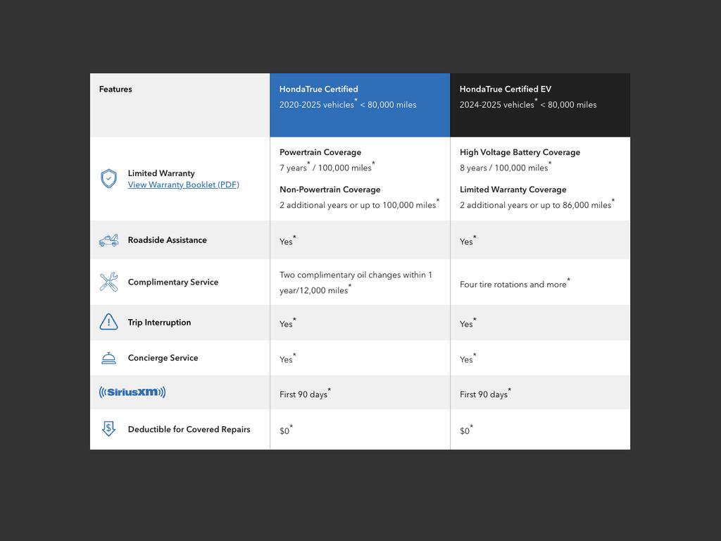 Certified 2026 Honda Odyssey Sport-L image 2
