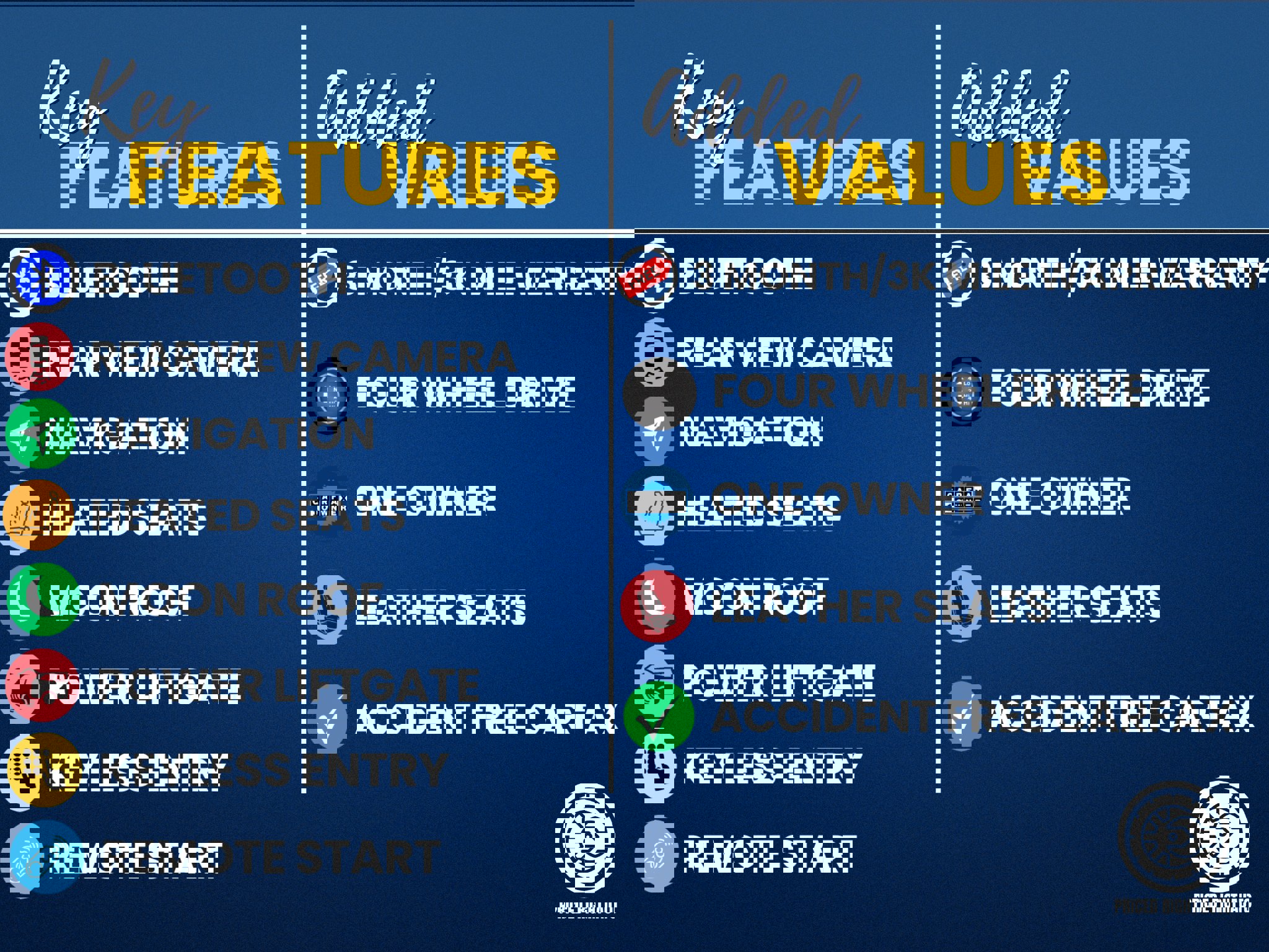 Used 2021 Ford Explorer Limited w/ Equipment Group 301A image 3