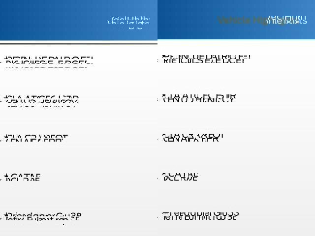 Used 2021 GMC Sierra 1500 Elevation w/ LPO, GMC Protection Package image 5