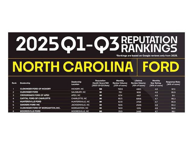 New 2026 Ford F250 Platinum AWD/4WD image 10