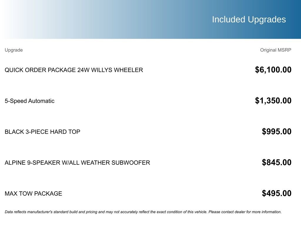 Used 2015 Jeep Wrangler Unlimited Willys image 5