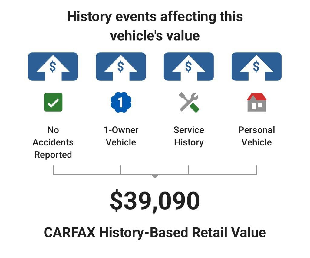 Used 2024 Nissan Frontier PRO-4X w/ Pro Convenience Package image 6
