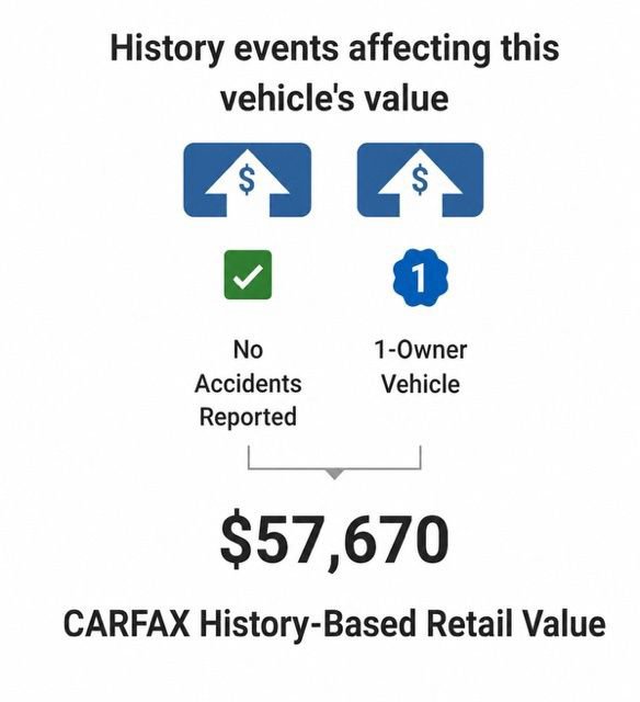 Used 2023 Ford Expedition Max Limited AWD/4WD image 7
