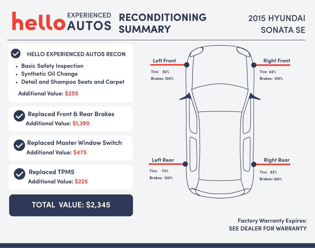 Used 2015 Hyundai Sonata SE w/ Option Group 09 FWD image 3
