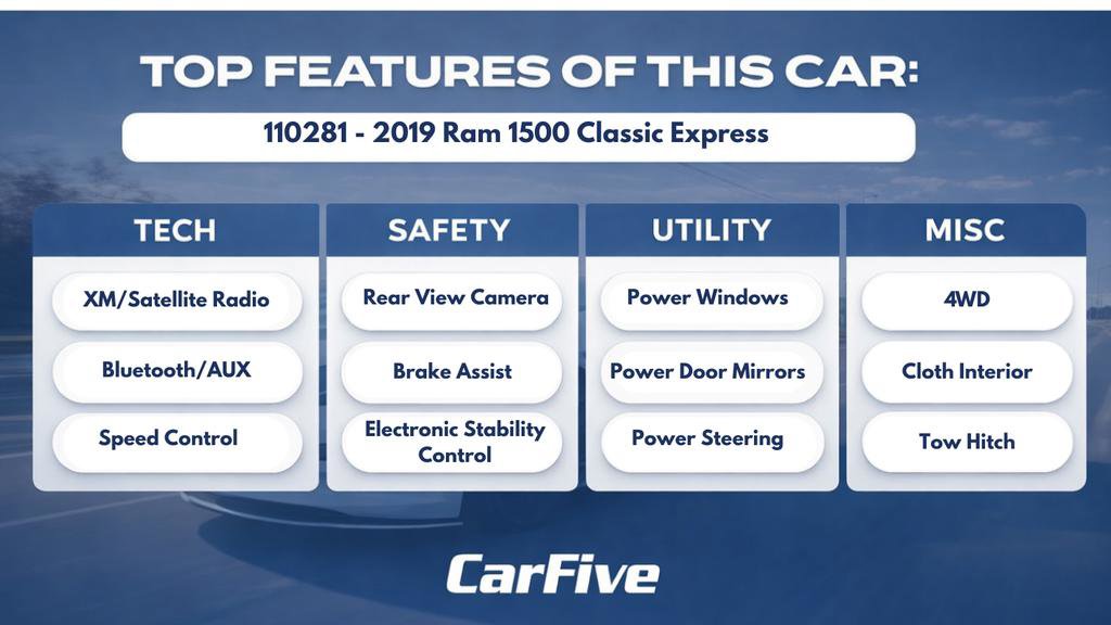 Used 2019 RAM 1500 Express w/ Wheel & Sound Group AWD/4WD image 29