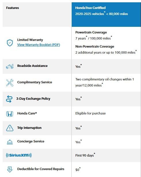 Certified 2024 Honda CR-V EX image 4