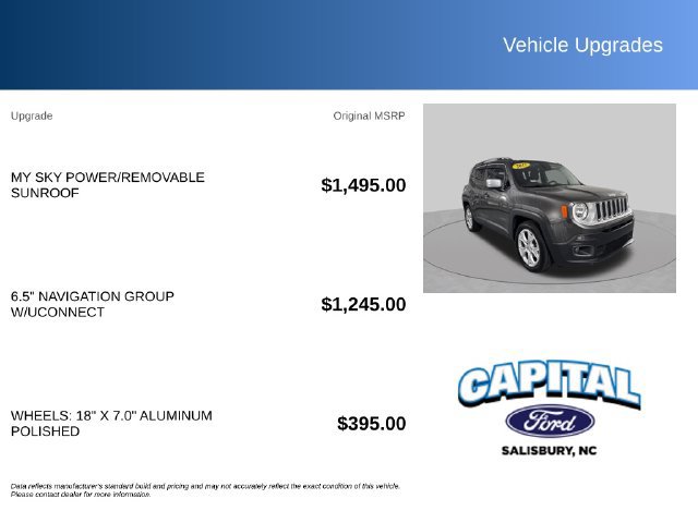 Used 2017 Jeep Renegade Limited FWD image 2