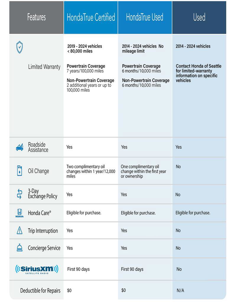 Certified 2023 Honda Passport EX-L image 4