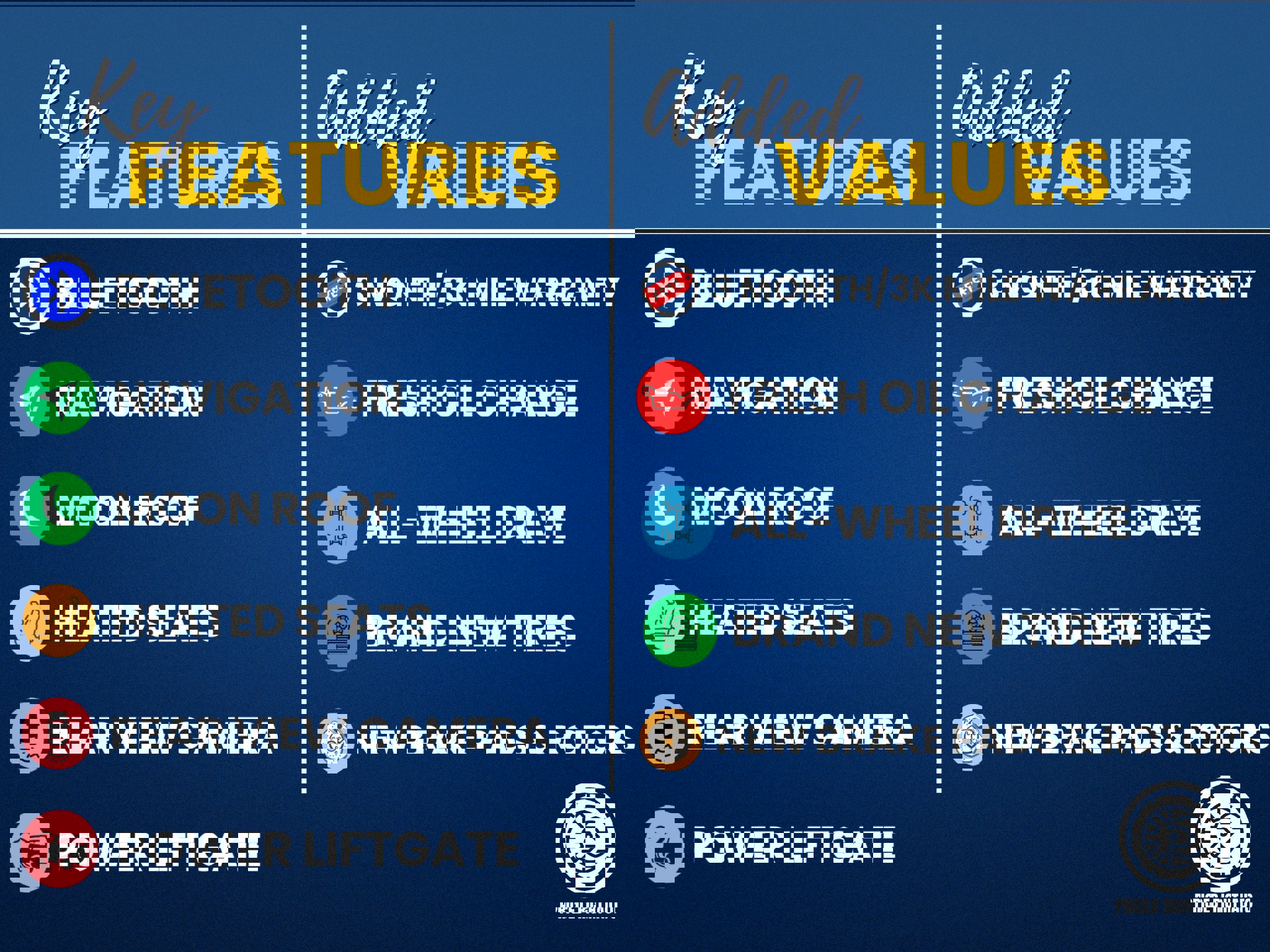 Used 2019 Subaru Crosstrek 2.0i Limited w/ Moonroof Package w/Navigation image 2