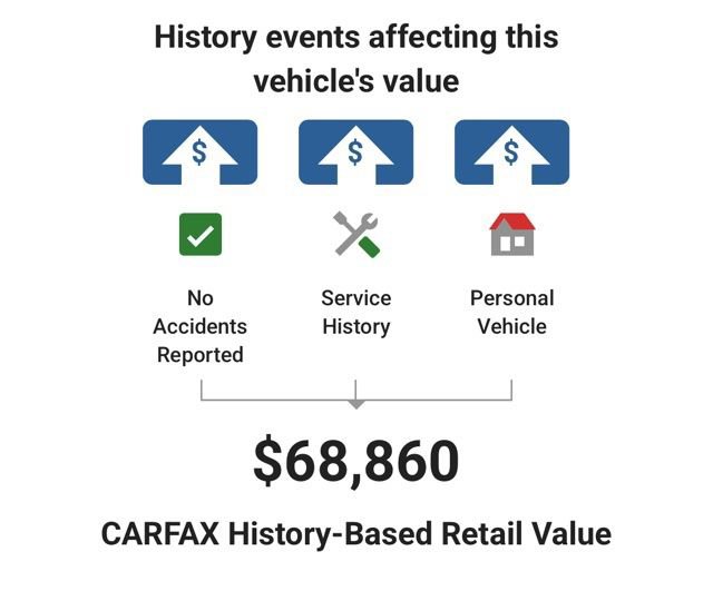 Used 2024 GMC Yukon Denali w/ Max Trailering Package AWD/4WD image 5