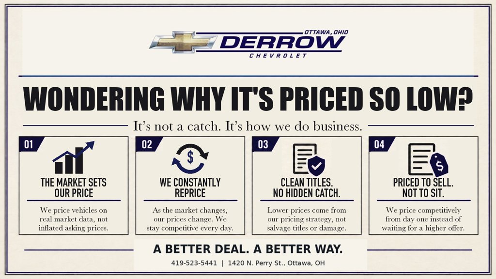 Used 2025 Chrysler Pacifica Limited FWD image 5