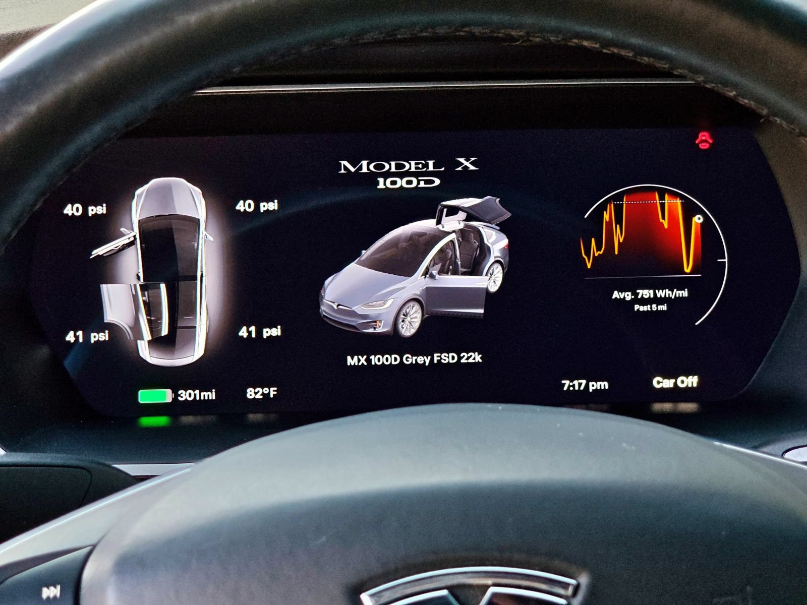 Used 2017 Tesla Model X 100D AWD/4WD image 22
